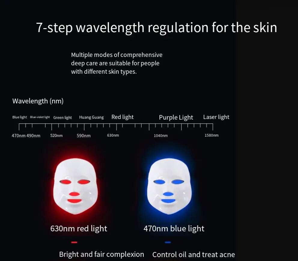 Máscara LED Facial - Resultados