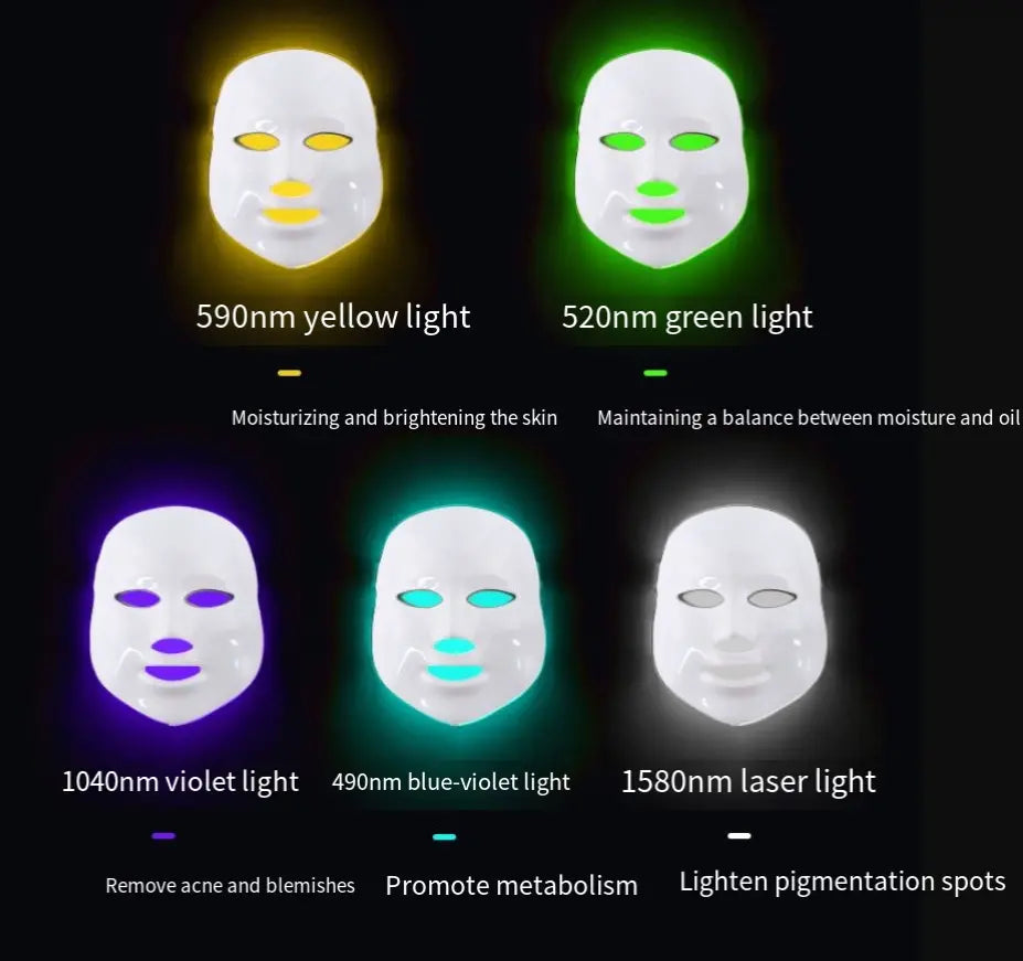 Máscara LED Facial - Contenido del paquete